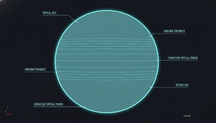 Alt text: single vision lens cross section showing single focal power