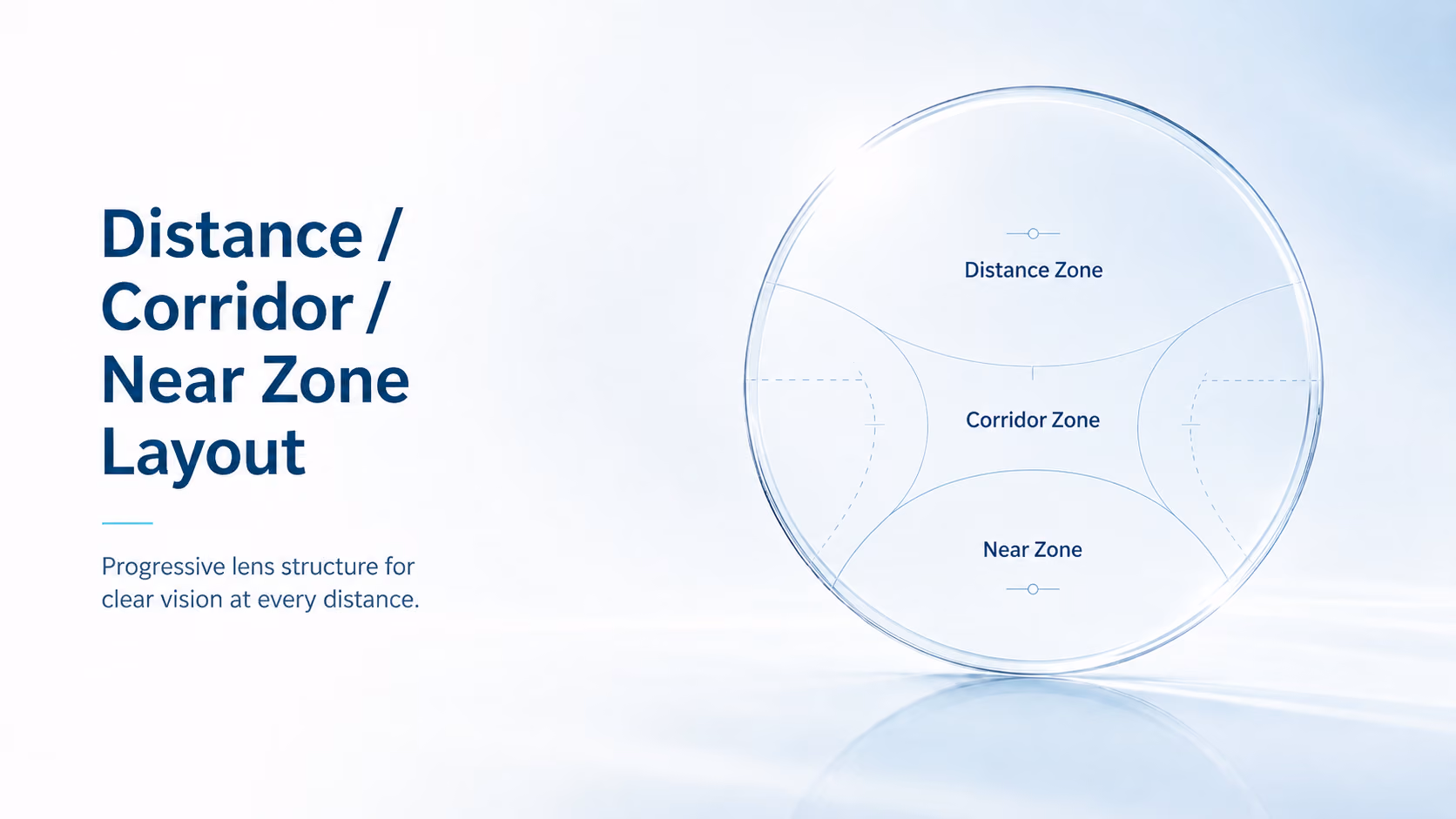 Progressive lens distance corridor and near zone layout diagram